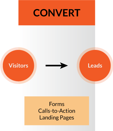 Convert