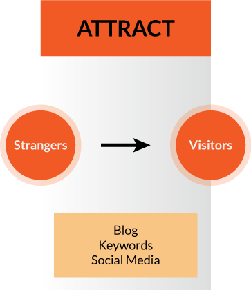 Attract