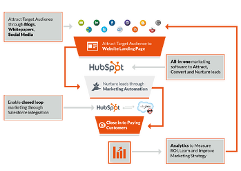 New_Sales_Funnel