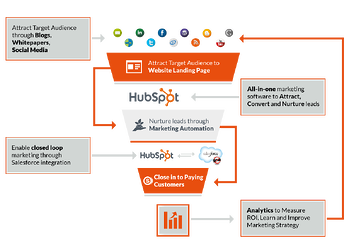 New_Sales_Funnel