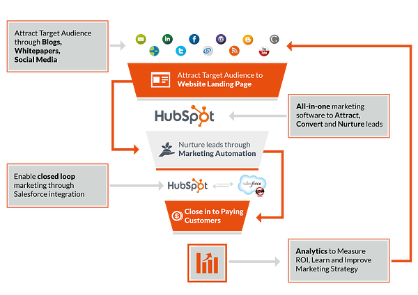New-Sales-Funnel-R1
