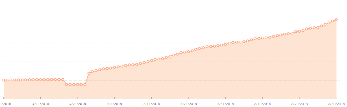 Blog Subscriptions